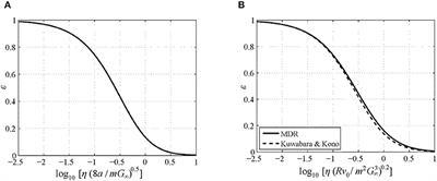 Ratio of Loss and Storage Moduli Determines Restitution Coefficient in Low-Velocity Viscoelastic Impacts